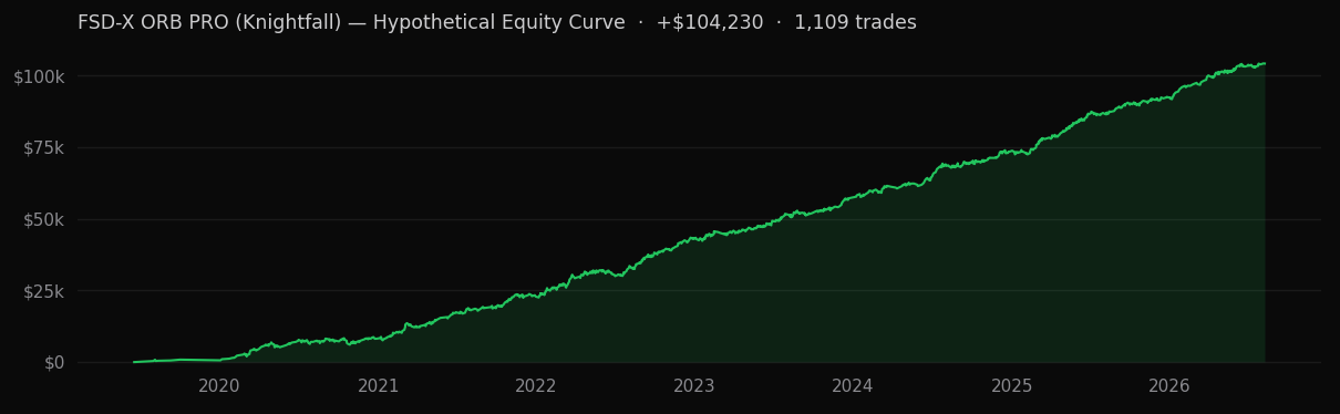 FSD-X ORB PRO backtest equity curve