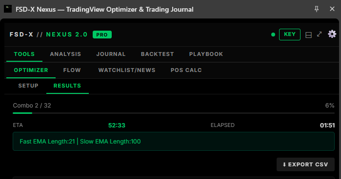 The FSD-X Nexus 2.0 side panel with its five main tabs — Tools, Analysis, Journal, Backtest and Playbook — and the Optimizer running a sweep: combination 2 of 32 at 6 percent, an estimated time remaining, elapsed time, the parameter combination currently being tested, and an export button.