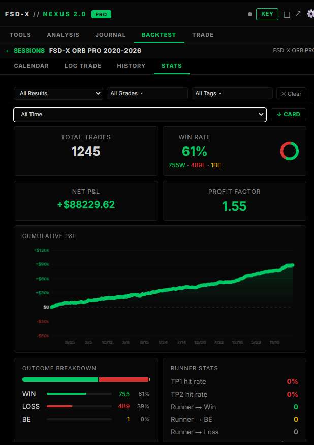 FSD-X Nexus 2.0 backtest journal stats showing 1245 trades and equity curve