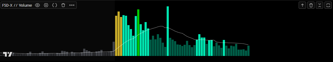 FSD-X Volume Indicator showing ORB breakout candles