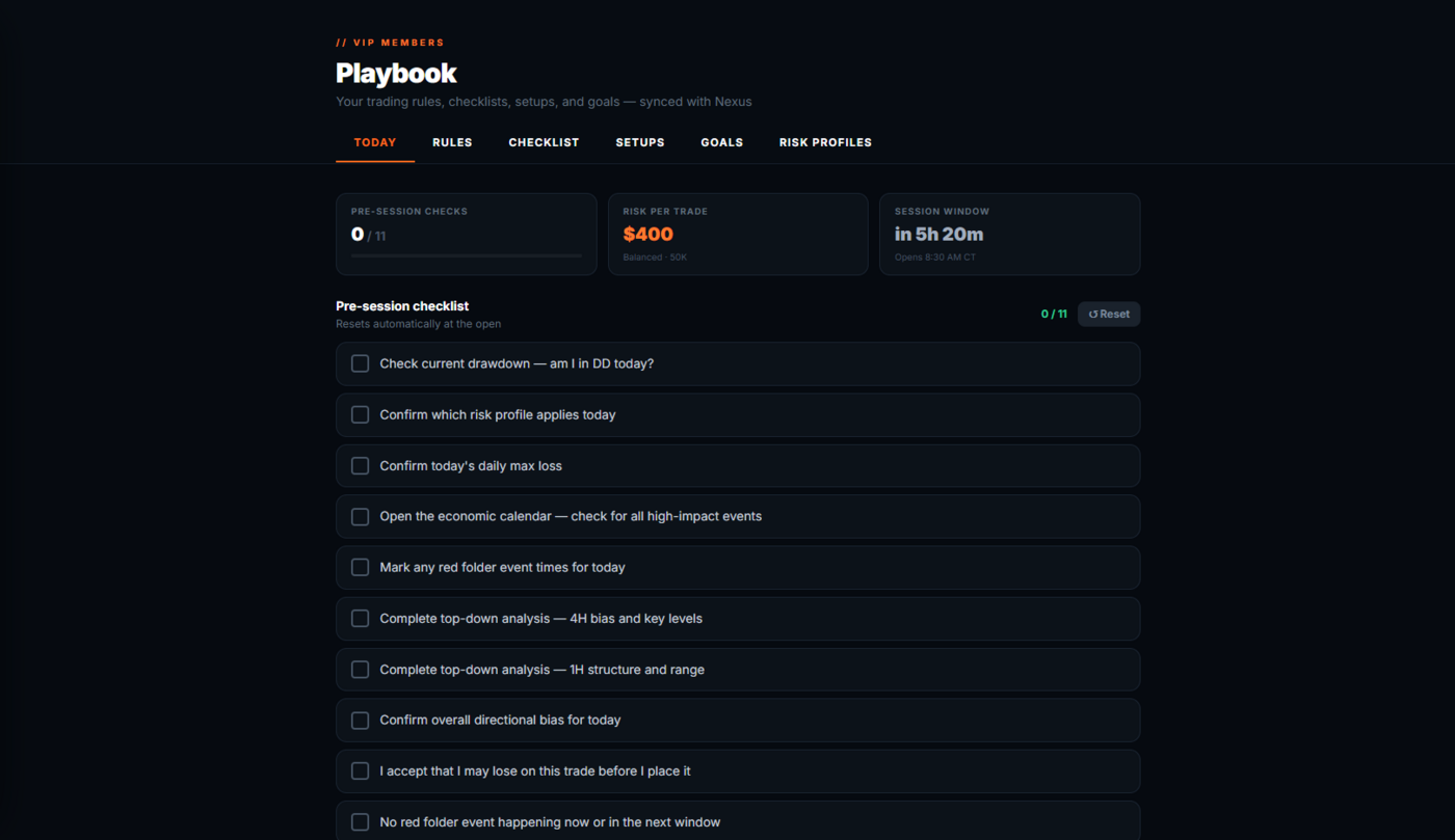The playbook Today tab: pre-session check counter, risk per trade, session countdown, and the pre-session checklist that resets at the open.