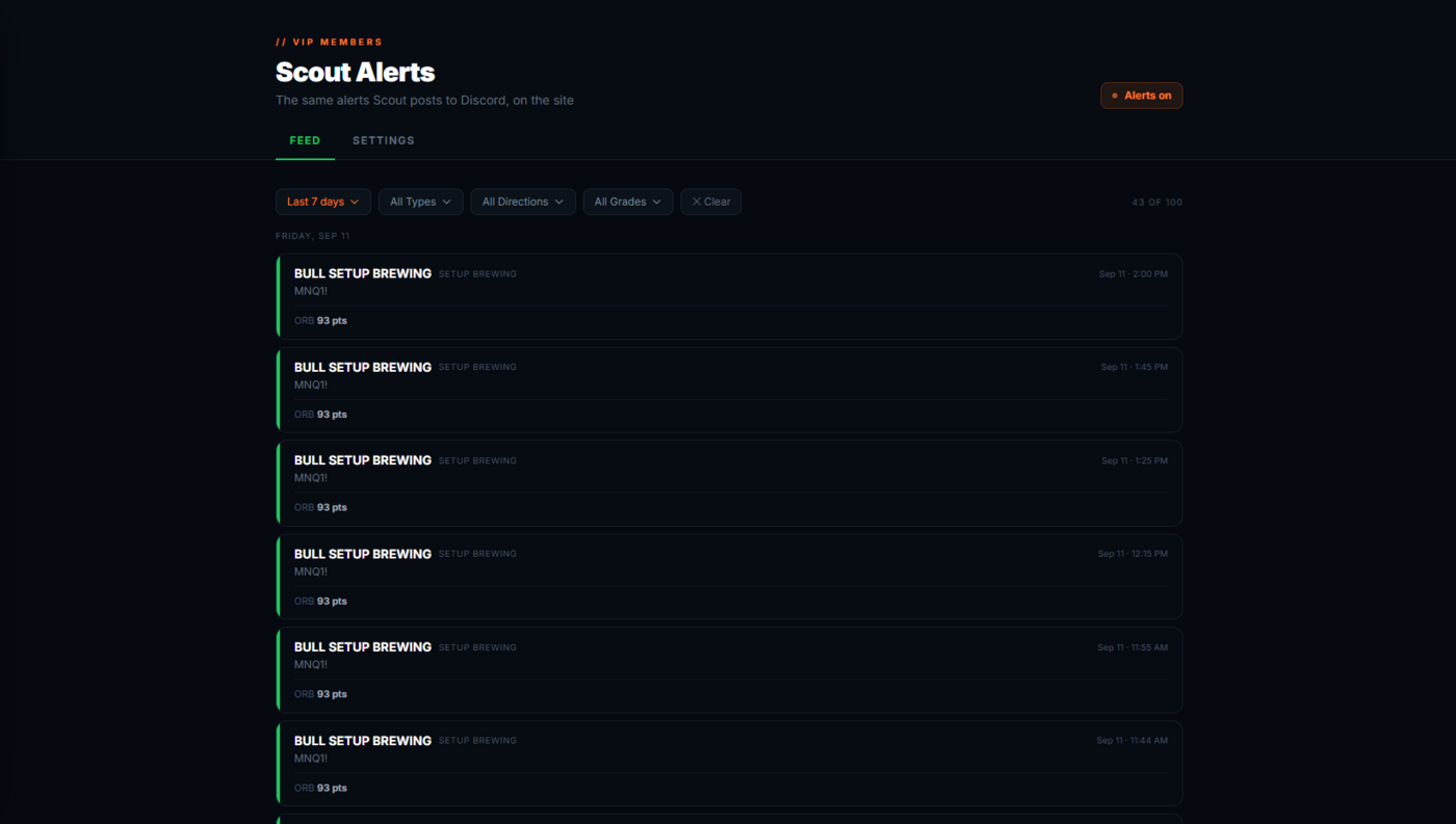 The Scout alert feed on the site: graded setup alerts listed by day with filters for date range, type, direction and grade.